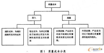 热力行业成本管理方法有哪些