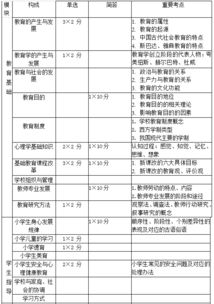 教师考核的原则和方法有哪些