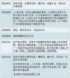 风险管理基本技术方法有哪些