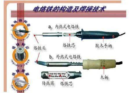 通常握持电烙铁的方法有哪些