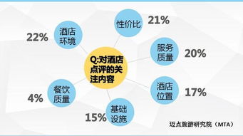 酒店形象调查的主要方法有哪些