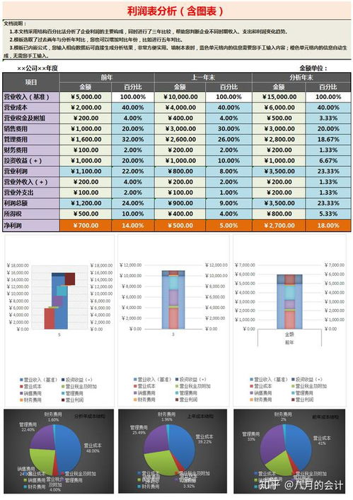 财务报表分析常用方法包括哪些