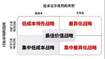 静态竞争方法包括哪些