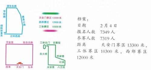 哪些方法可以吸引人报名