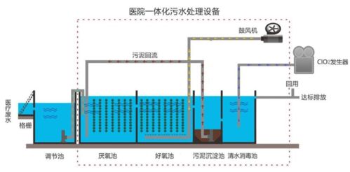 消毒的物理方法和化学方法有哪些