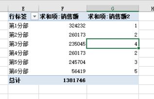 统计好的方法有哪些