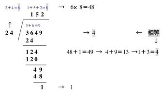 数字验算的方法有哪些