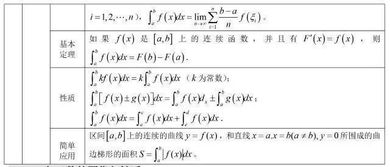 数学公式容易记的方法有哪些