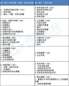 会计的检查方法有哪些内容是什么意思