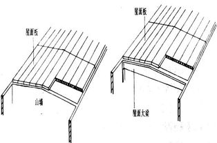 形成屋面坡度的方法有哪些