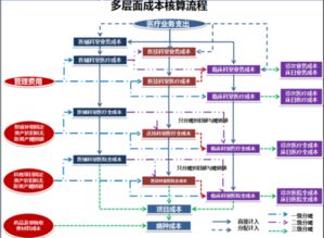 会计工业成本核算方法有哪些