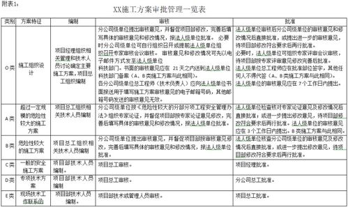 施工检查的方法有哪些方法有哪些