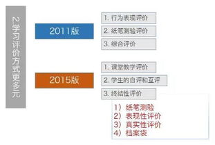 在小学科学中采用哪些评价方法