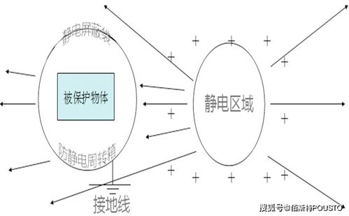 防静电方法有哪些