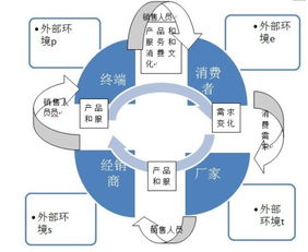 系统论方法有哪些方法