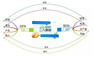 企业使用管理工具和方法有哪些内容