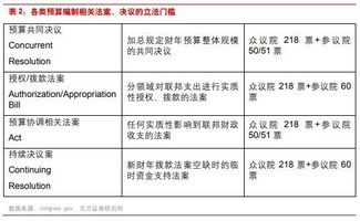 预算制定方法有哪些