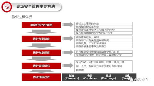 管理有哪些主要方法