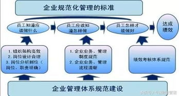 绩效调研的方法有哪些