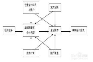 企业财务会计的核算方法包括哪些