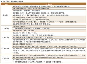 绩效考核定量指标核算方法有哪些