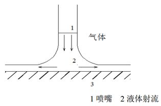 恒热流实验方法有哪些误差