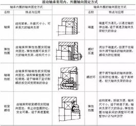 固定的常用方法有哪些方法有哪些方法有哪些