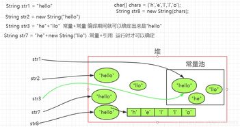 string类有哪些方法吗