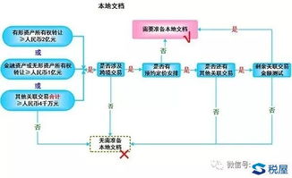 关联企业成本分摊方法有哪些