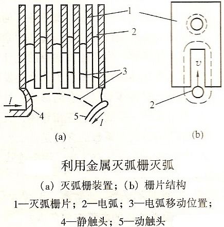 开关电器中常用的灭弧方法有哪些