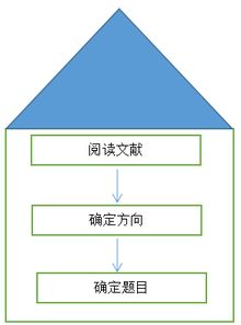 论文课题的研究方法有哪些