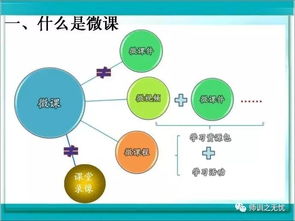 微课设计的方法有哪些内容是什么意思