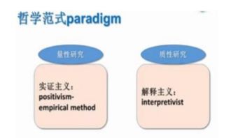 质性评价方法有哪些6