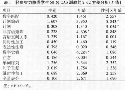 常用测查智力障碍的方法有哪些