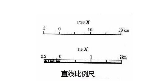 比例尺有哪些方法