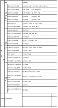 儿童发展与教育心理学的研究方法有哪些