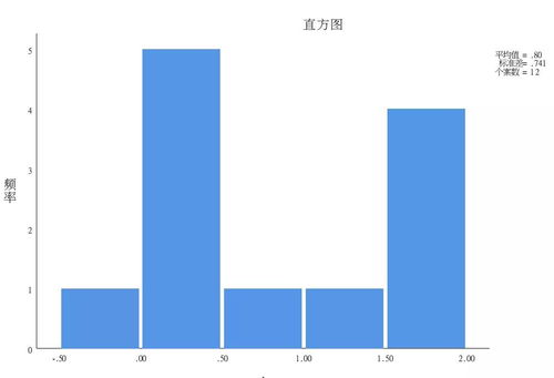 配对样本统计方法有哪些