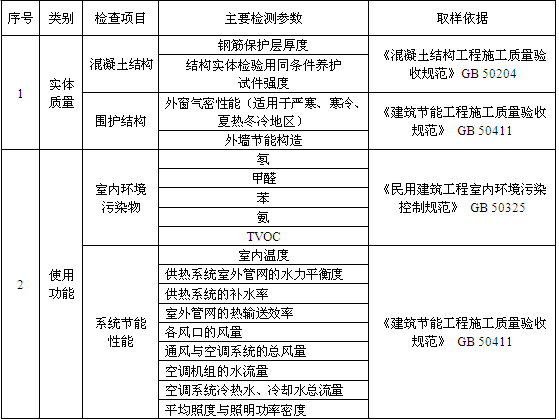 工程实体的质量与验收方法有哪些