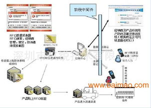 防串货有哪些技术方法