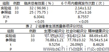 统计学对比分析有哪些方法