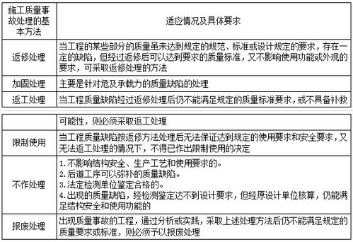 施工质量事故处理方法有哪些