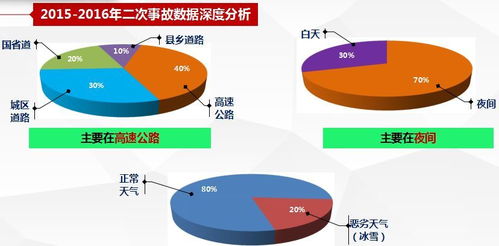 事故现场分析方法和技术分析方法有哪些区别