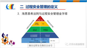 风险思维过程方法有哪些