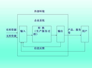 现代管理的哪些具体原则和方法