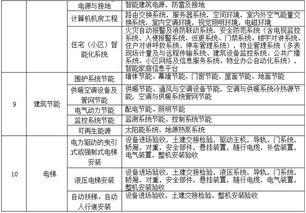 哪些可以适用简易计税方法