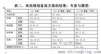 工程量的鉴定方法有哪些方法