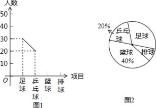 常见的抽样调查方法有哪些