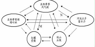 叙述一下管理的方法有哪些