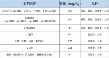 中国药典中重金属检查有哪些方法