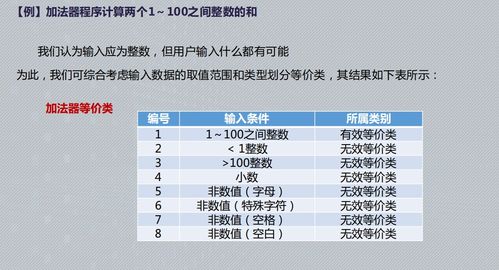 常用的黑盒测试方法有哪些